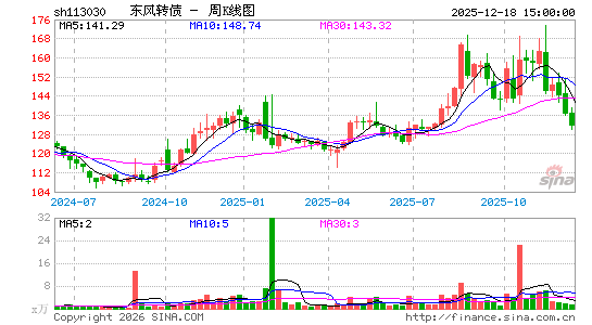 ������K��ͼ��