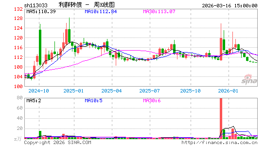 ������K��ͼ��