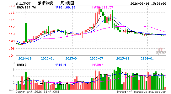 ������K��ͼ��