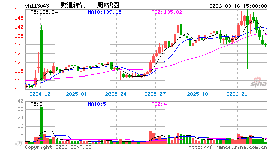 ������K��ͼ��