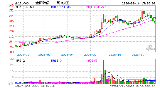 ������K��ͼ��