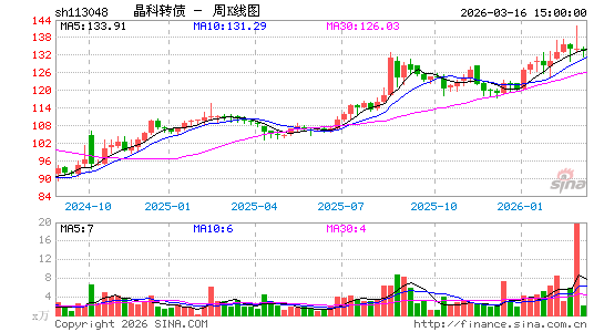 ������K��ͼ��