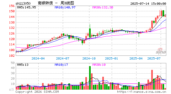 ������K��ͼ��