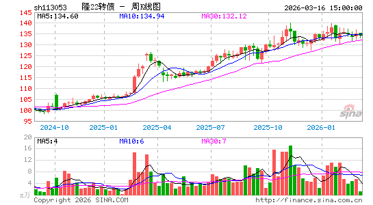 ������K��ͼ��