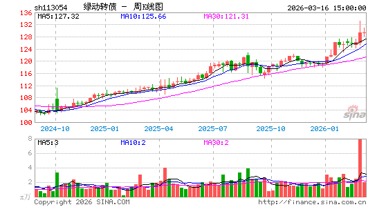 ������K��ͼ��