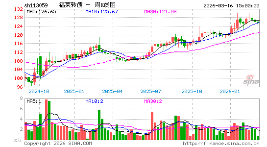 ������K��ͼ��