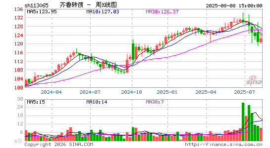 ������K��ͼ��