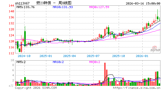 ������K��ͼ��