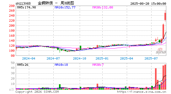 ������K��ͼ��