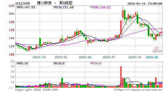 ������K��ͼ��