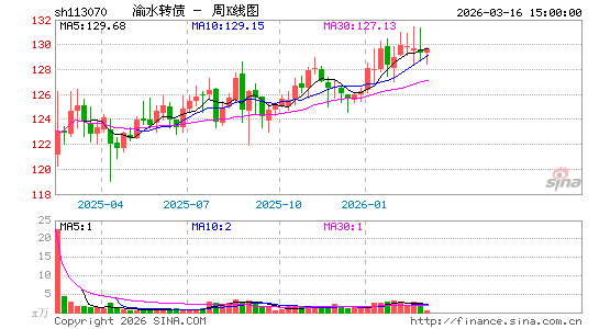 ������K��ͼ��