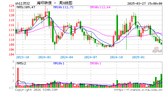 ������K��ͼ��