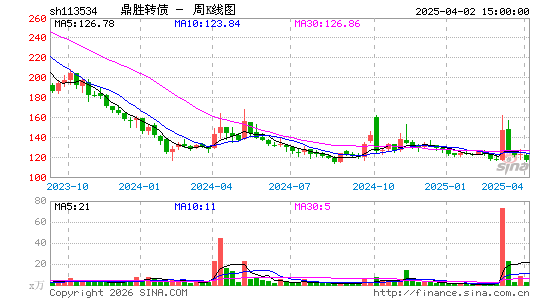 ������K��ͼ��