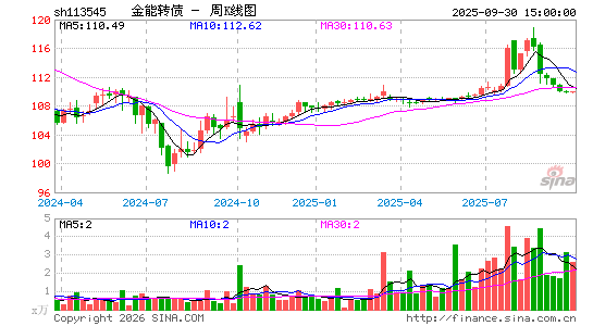 ������K��ͼ��