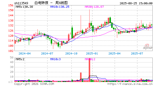 ������K��ͼ��