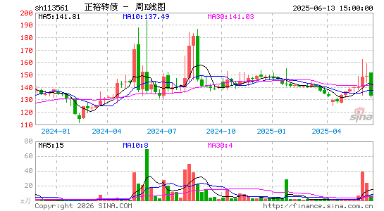 ������K��ͼ��