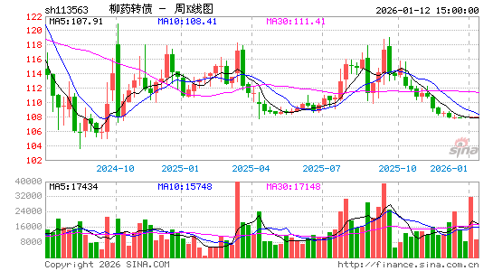 ������K��ͼ��