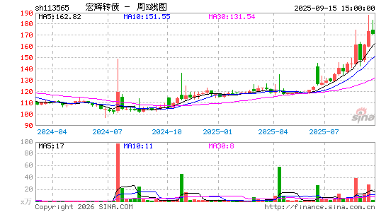 ������K��ͼ��