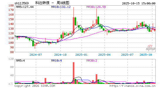 ������K��ͼ��