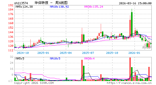 ������K��ͼ��