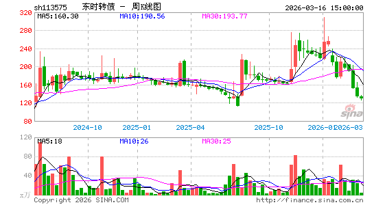 ������K��ͼ��