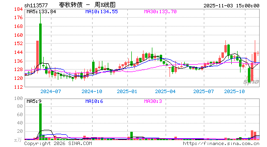 ������K��ͼ��