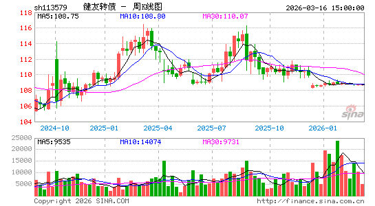 ������K��ͼ��