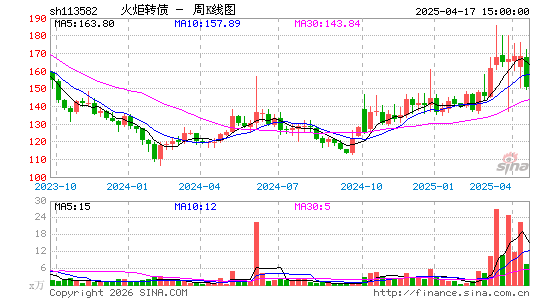 ������K��ͼ��