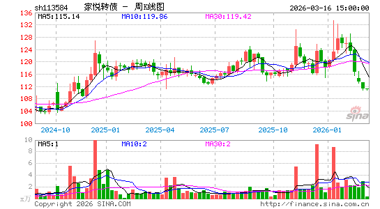 ������K��ͼ��