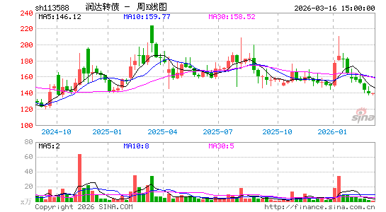 ������K��ͼ��