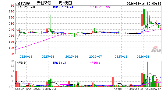 ������K��ͼ��