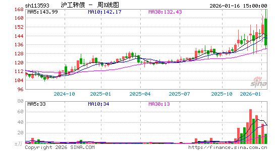 ������K��ͼ��