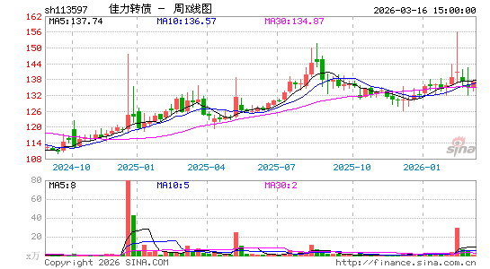 ������K��ͼ��