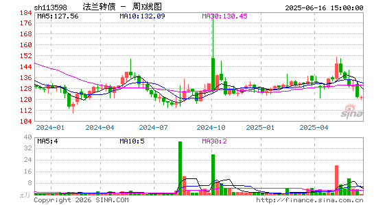 ������K��ͼ��