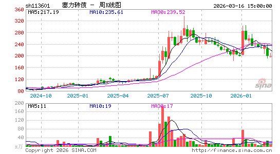 ������K��ͼ��