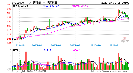 ������K��ͼ��