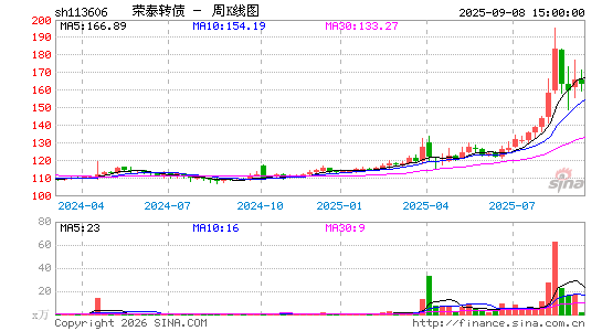 ������K��ͼ��