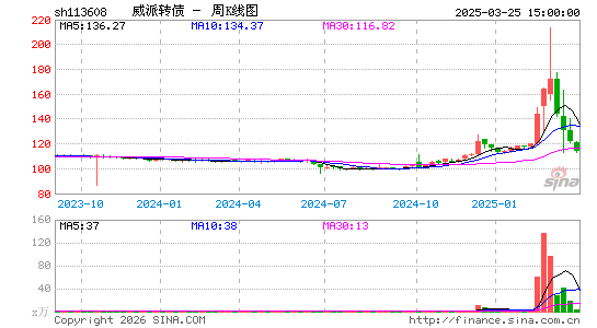 ������K��ͼ��