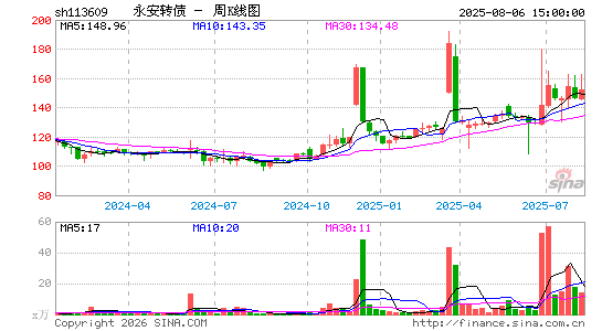 ������K��ͼ��