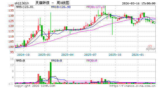 ������K��ͼ��