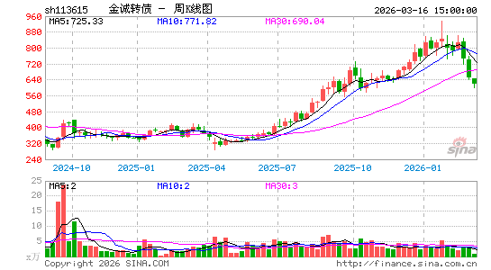 ������K��ͼ��