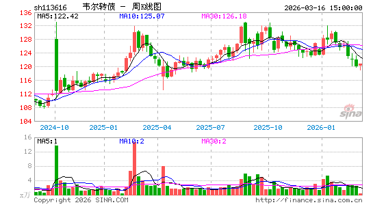 ������K��ͼ��