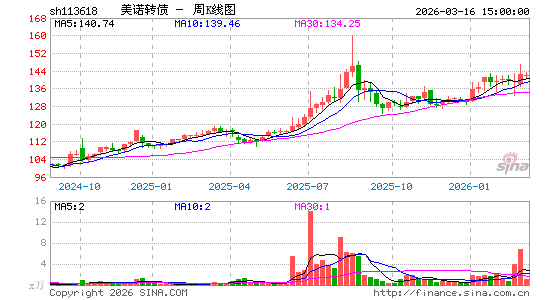 ������K��ͼ��