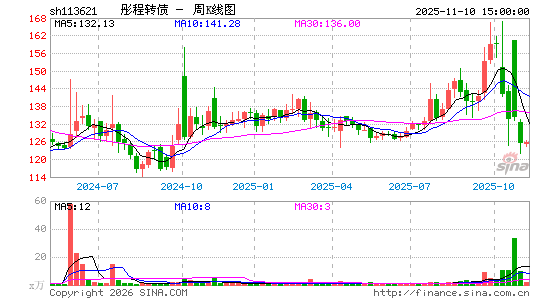 ������K��ͼ��