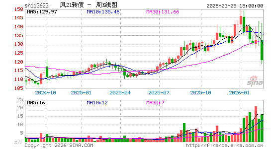 ������K��ͼ��