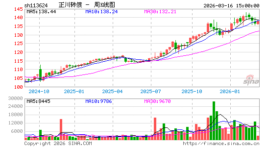 ������K��ͼ��