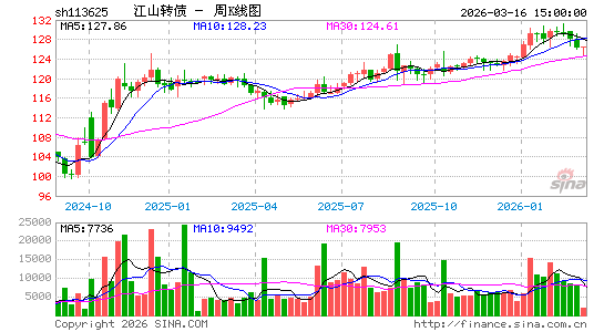 ������K��ͼ��