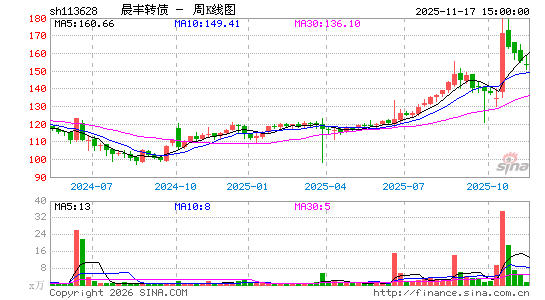 ������K��ͼ��