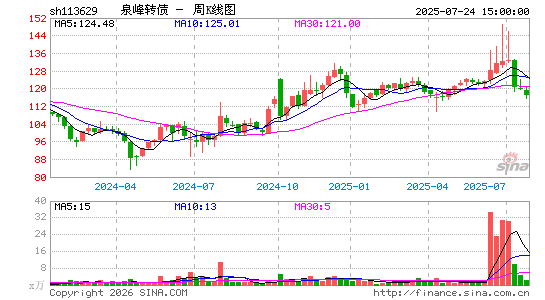 ������K��ͼ��