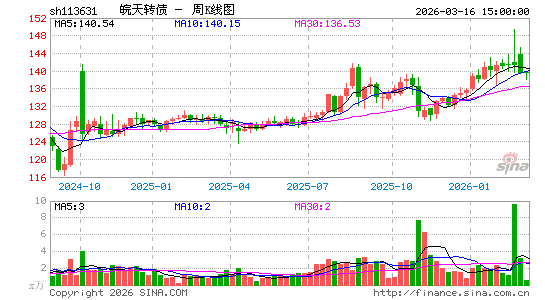 ������K��ͼ��